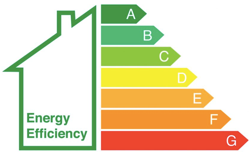 Energy efficiency in 2025